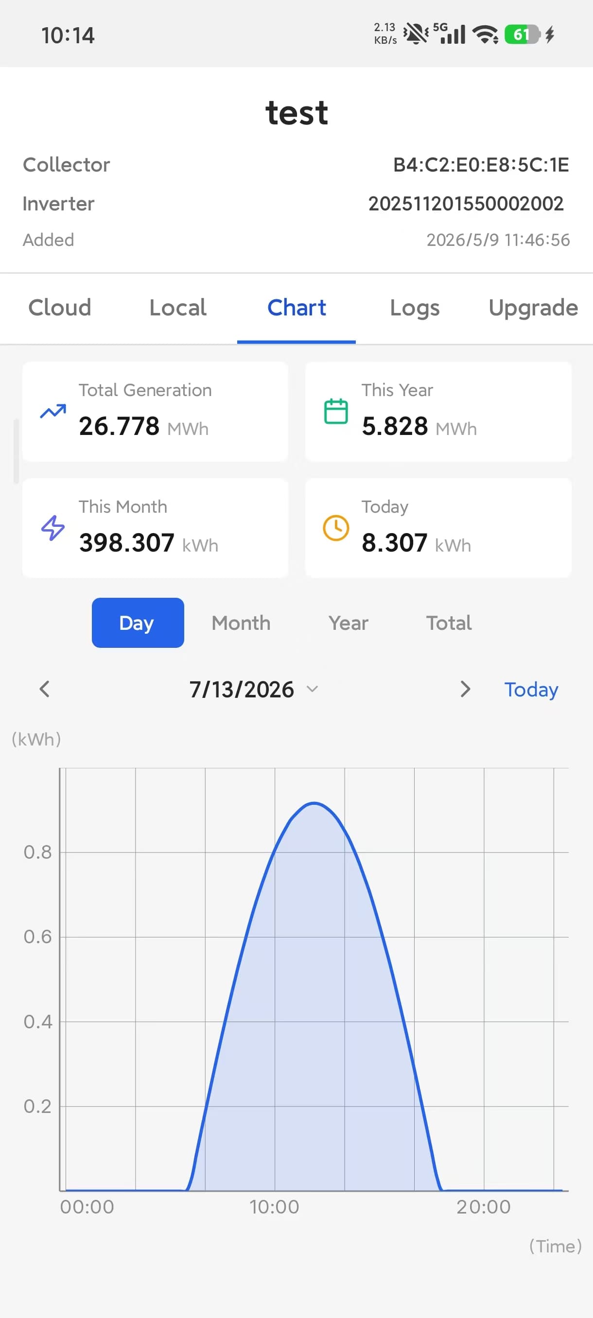 Data Analytics
