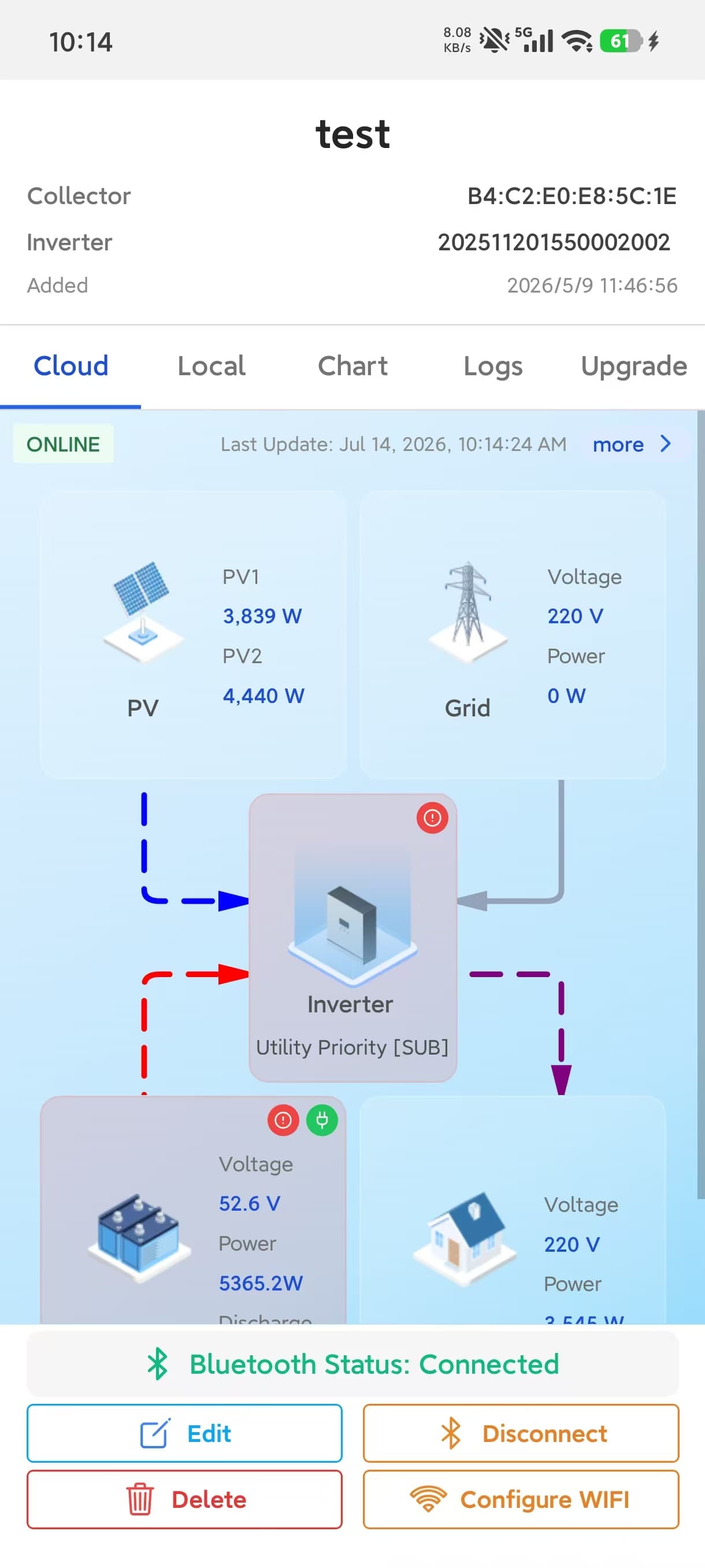 Cloud Monitoring