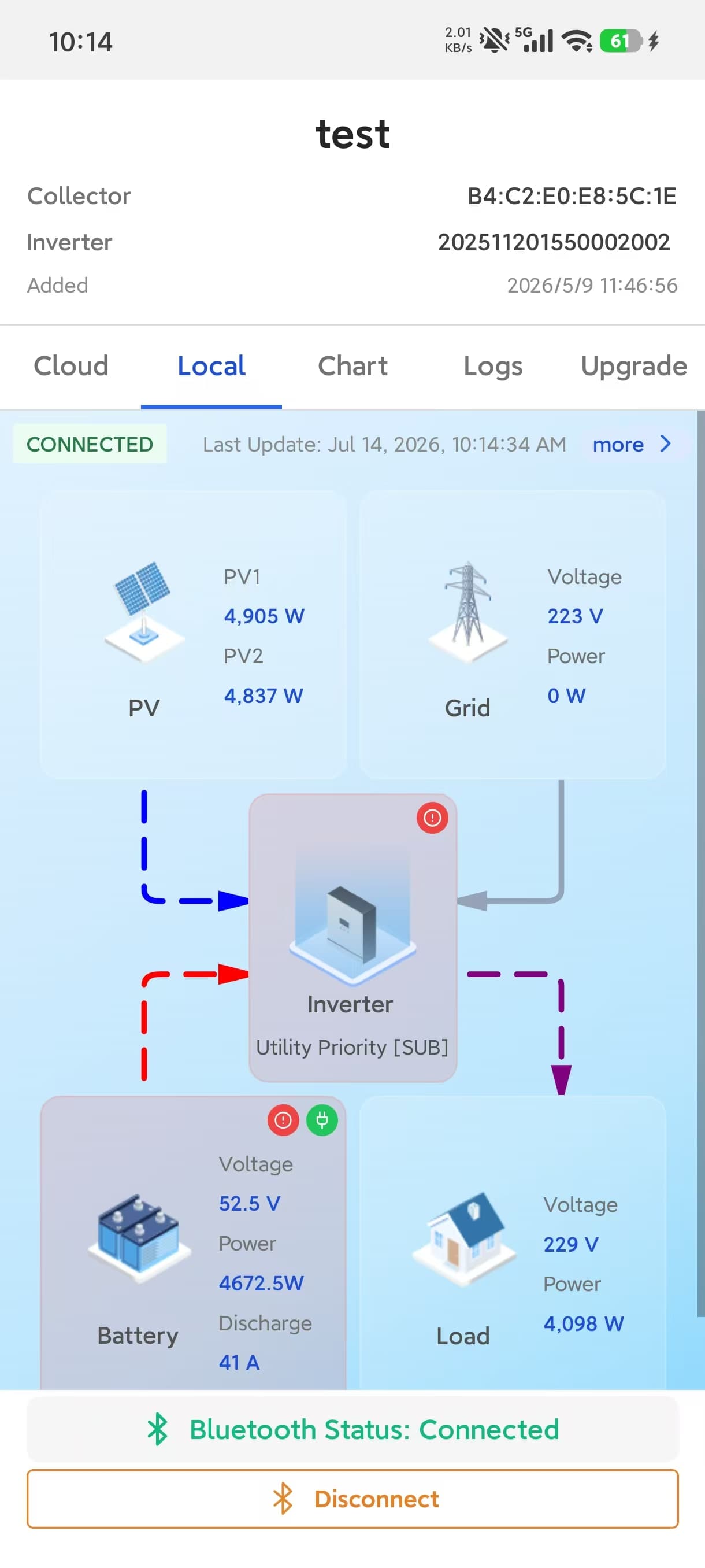 Local Monitoring